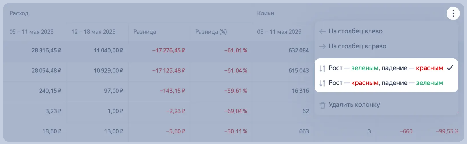 Обновления Яндекс Директ | Изображение 3