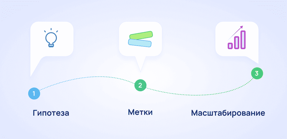 Распространенные ошибки новичков арбитраж трафика | Изображение 16