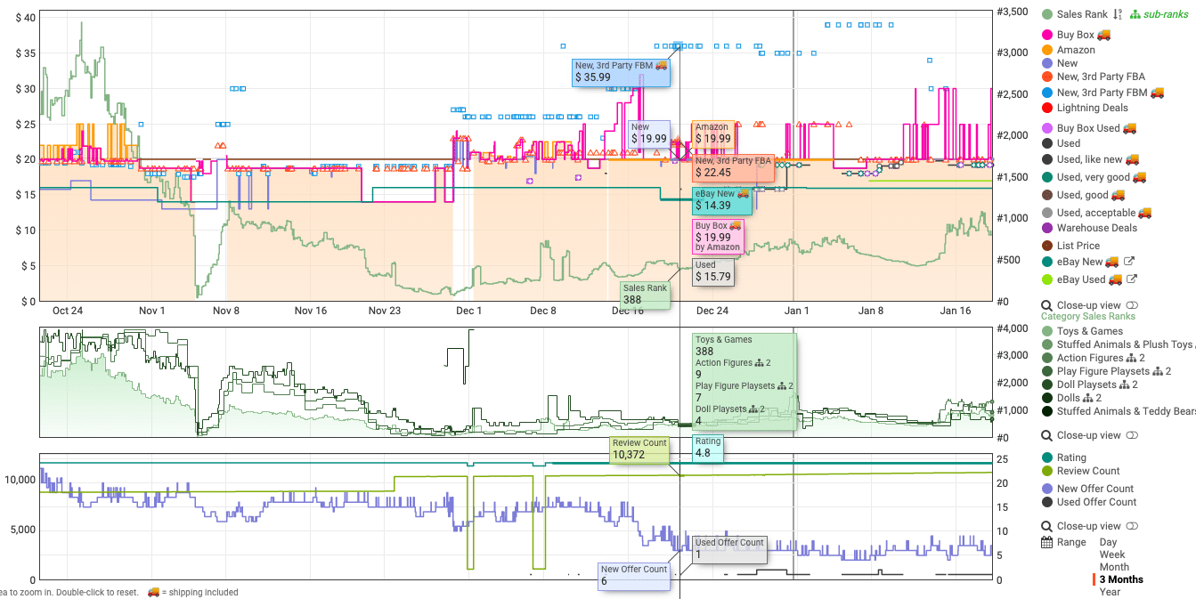 Сервисы аналитики товаров на Амазон | Изображение 2