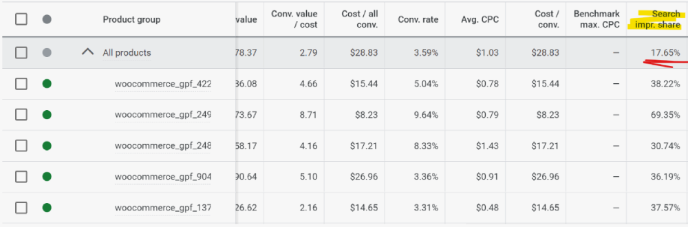 Что нужно сделать перед масштабированием Google Ads | Изображение 2