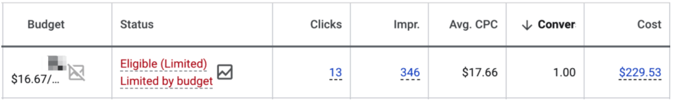 Что такое Limited by Budget в Google Ads | Изображение 3