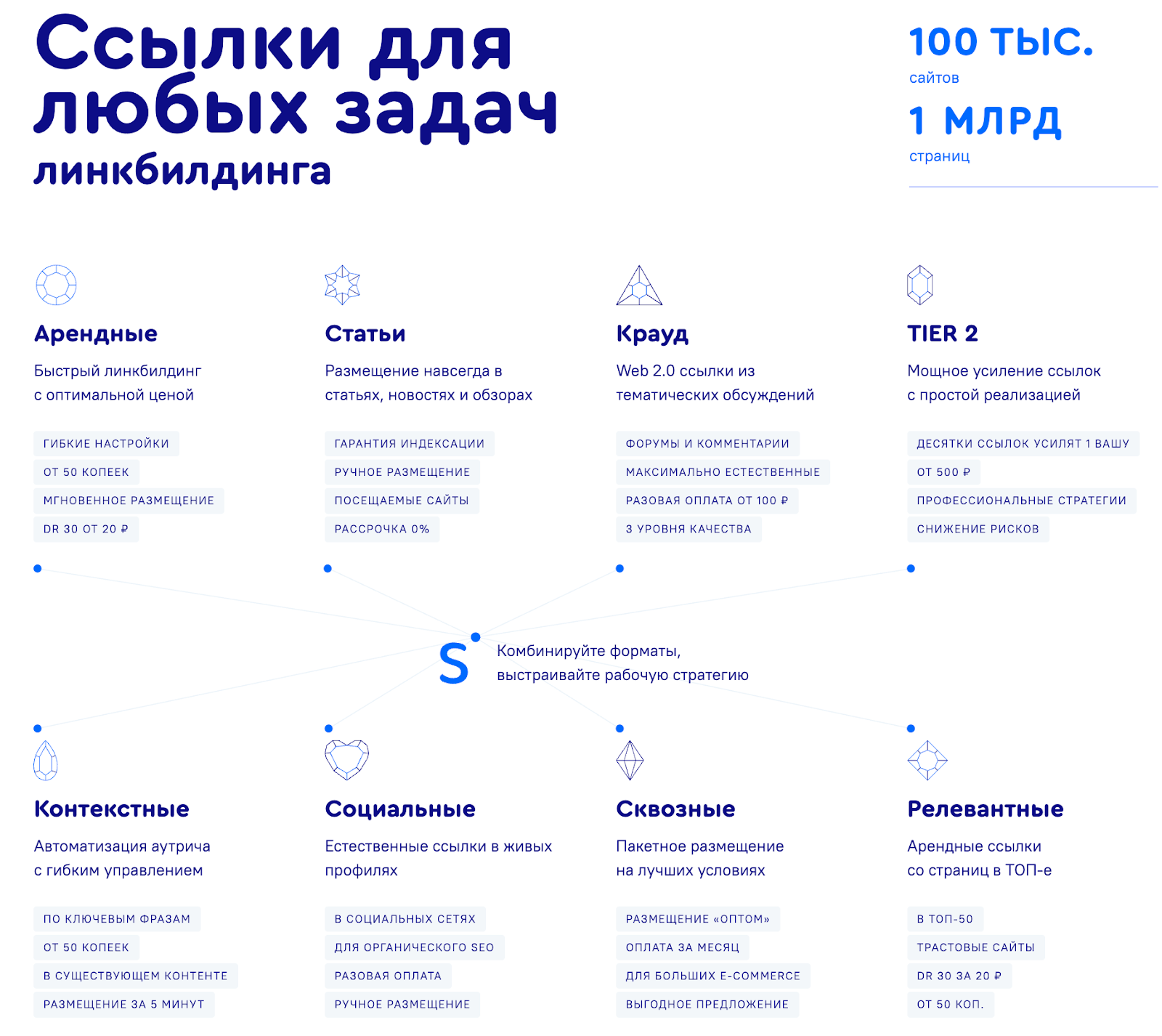 Стоимость услуг Sape | Изображение 2