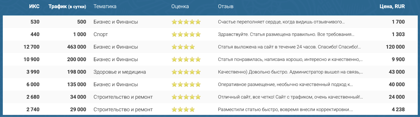 Стоимость услуг Miralinks | Изображение 3