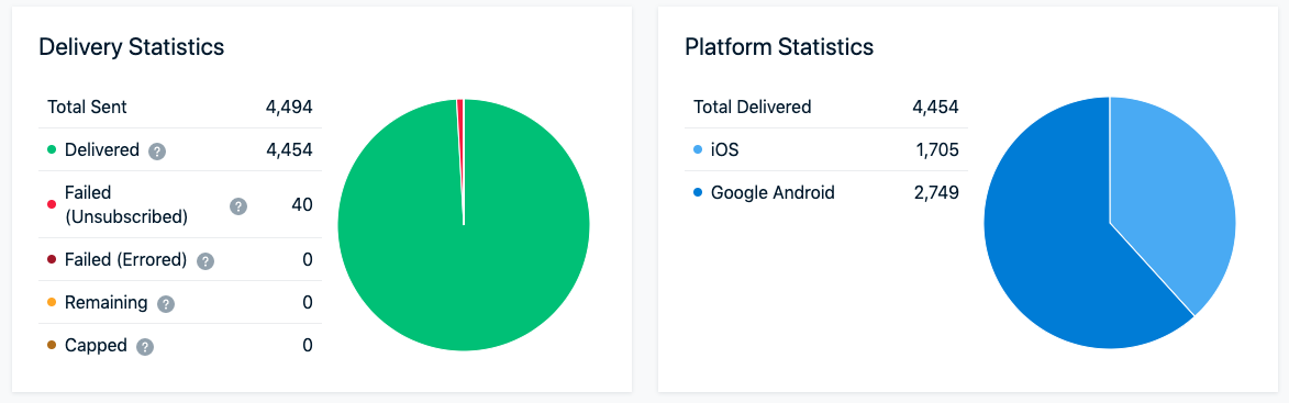 Анализ пуш-рассылок PWA | Изображение 22