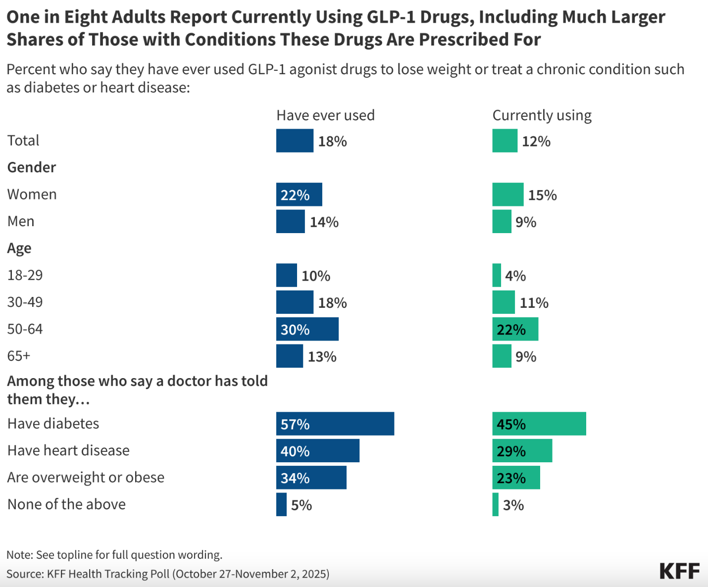 Прогнозы продаж препаратов на основе GLP-1 | Изображение 2