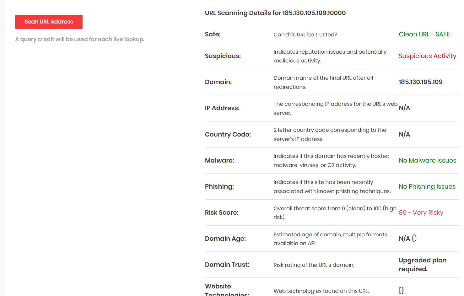 Проверка прокси для арбитража трафика | Изображение 1