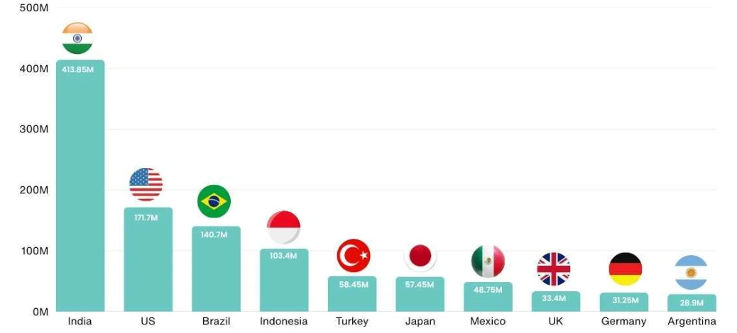 ГЕО пользователей Инстаграм | Изображение 7