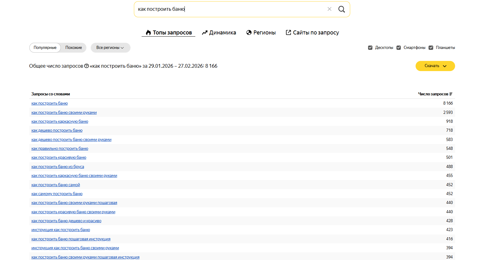 Как определить объем поискового спроса  | Изображение 2