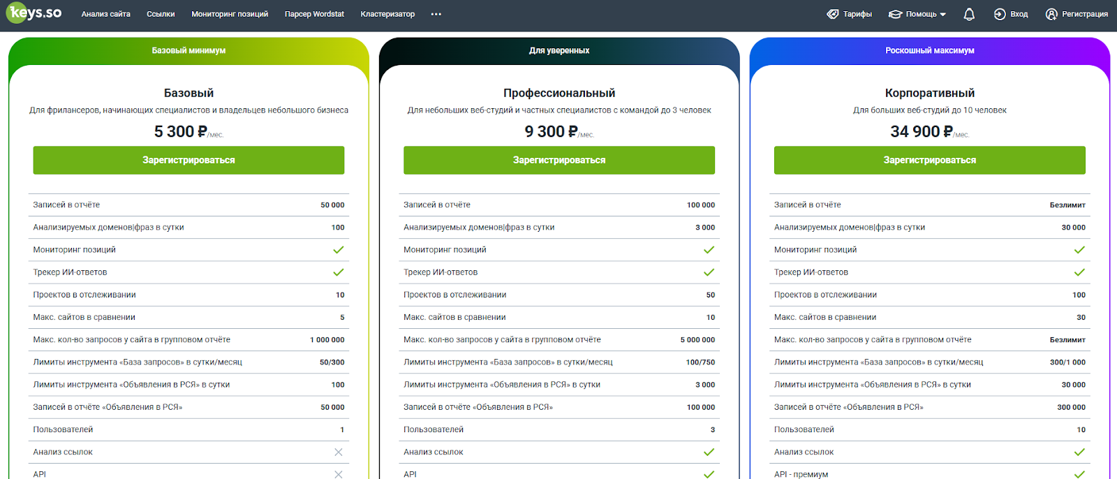 Сервисы для анализа сайтов  | Изображение 4