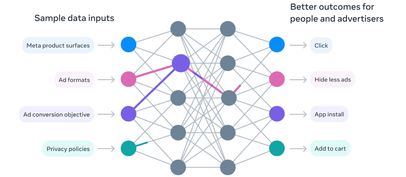 Как работает Meta Lattice | Изображение 1