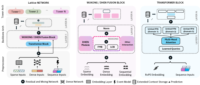 Работа моделей в системе Meta Lattiсe | Изображение 3