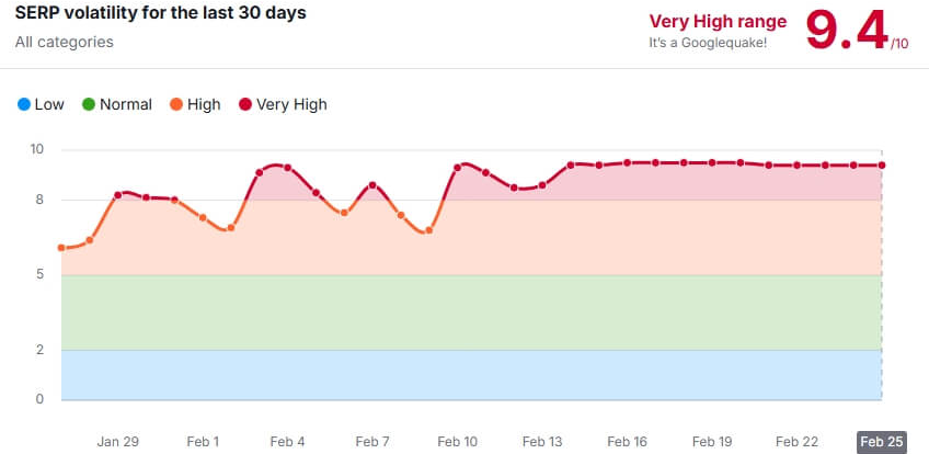 Google уничтожает паразитное SEO | Изображение 1