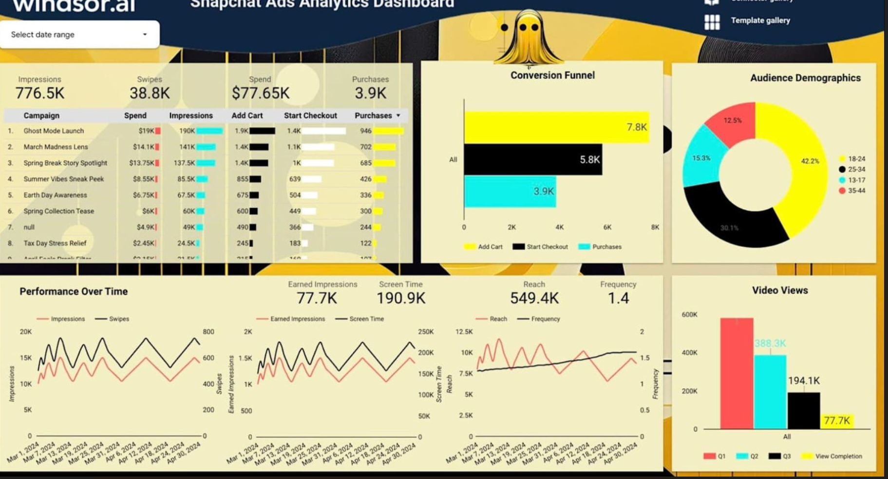 Аналитика Snapchat | Изображение 2