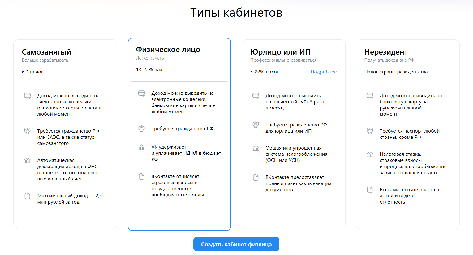 Типы кабинетов для монетизации в ВКофнтакте | Изображение 13