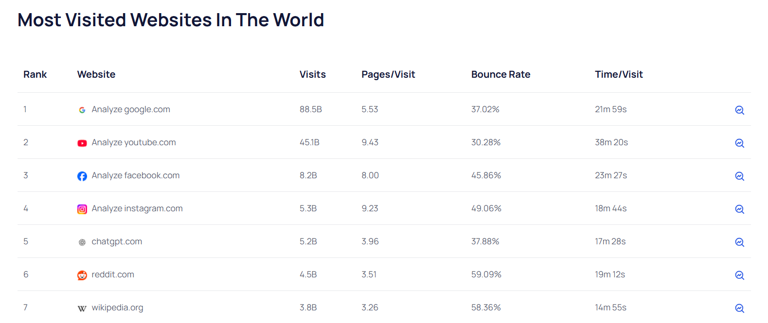 Самые популярные сайты в мире | Изображение 1