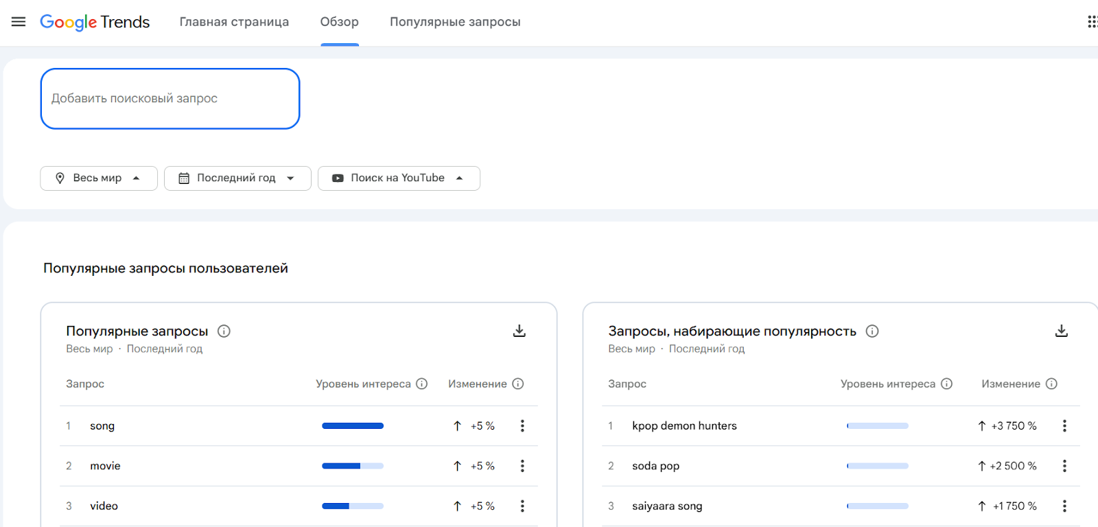 Поиск ключевых запросов на YouTube через Google Trends | Изображение 5