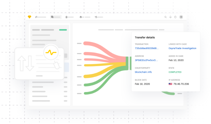 Почему BTC не анонимен и можно ли скрыть транзакции криптовалюты | Изображение 1