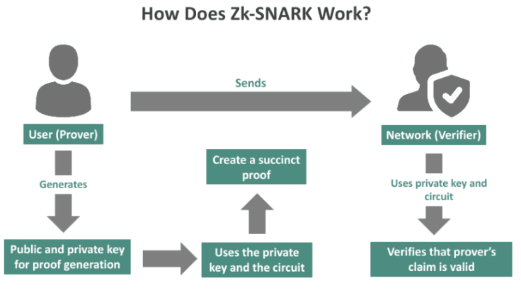 Почему BTC не анонимен и можно ли скрыть транзакции криптовалюты | Изображение 2