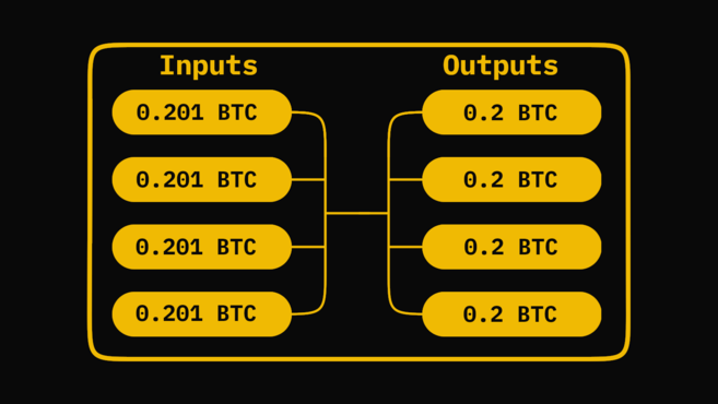 Почему BTC не анонимен и можно ли скрыть транзакции криптовалюты | Изображение 3