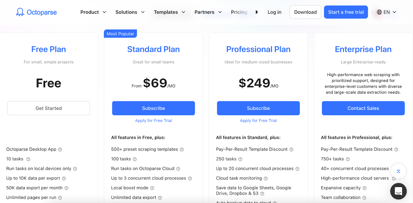 Сервисы для парсинга аудитории | Изображение 3