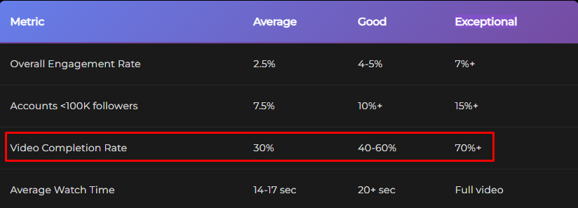 Как работают алгоритмы ТикТок | Изображение 1