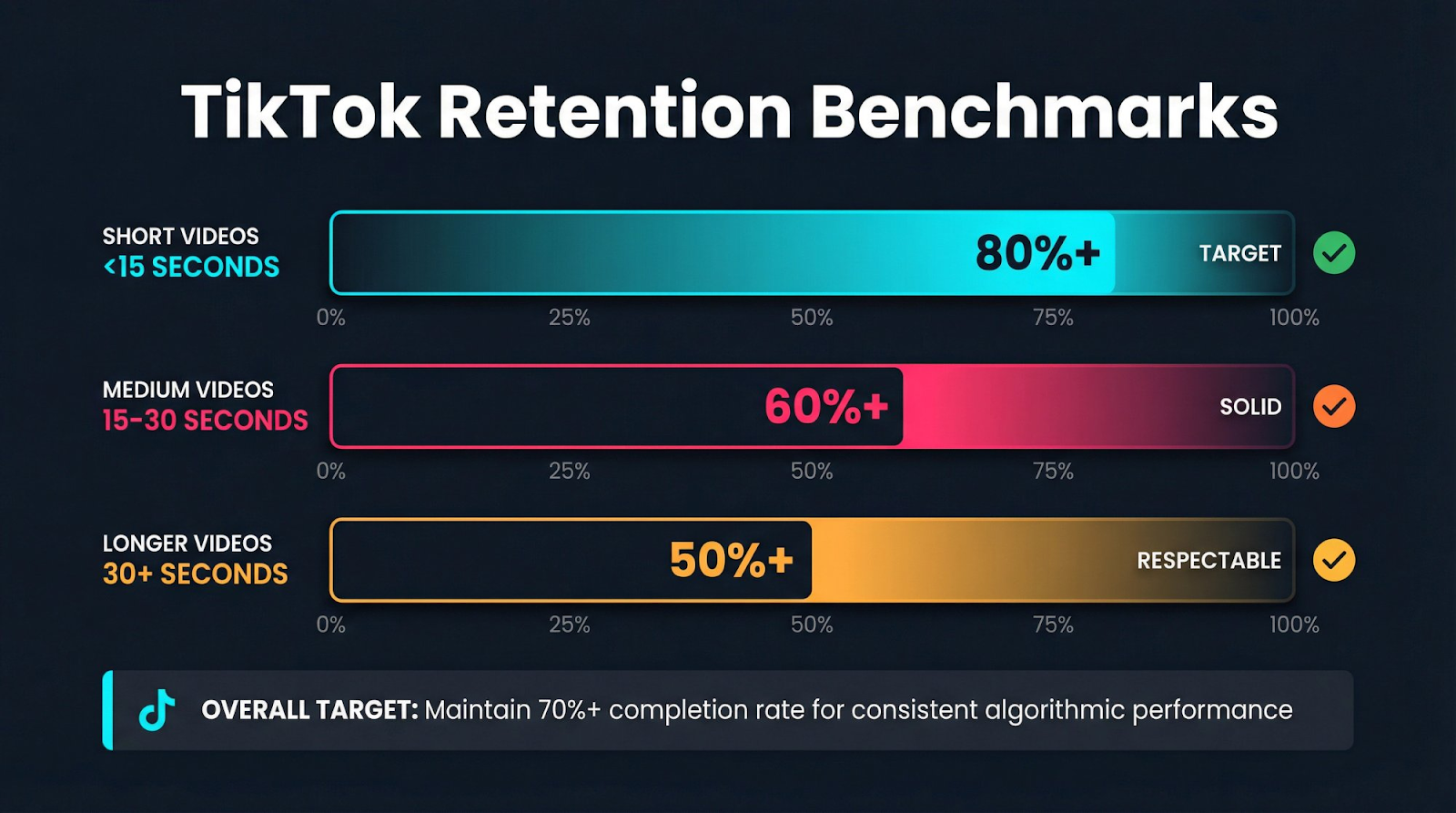 Новые алгоритмы ТикТок | Изображение 2