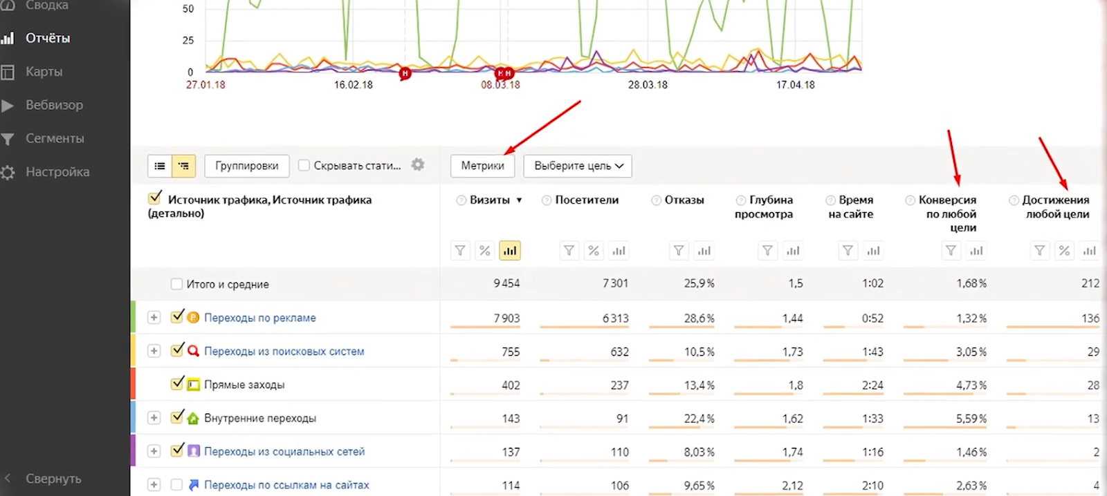 Метрики поведенческих факторов в Яндекс  | Изображение 5