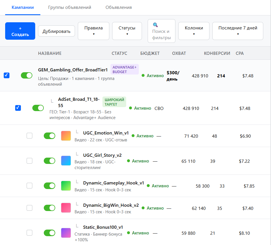 Рекламные кампании для продвижения МФО в Facebook GEM | Изображение 5