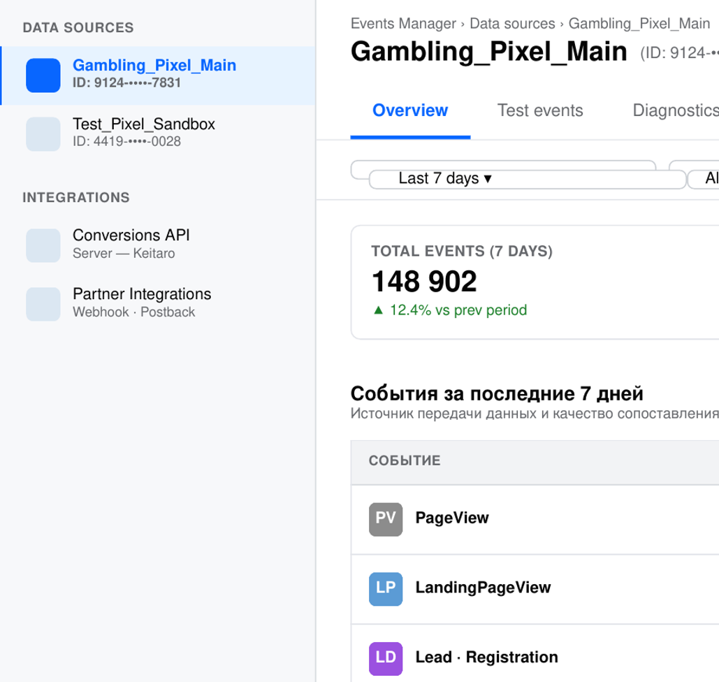 Как понять что передача данных в Meta работает | Изображение 6