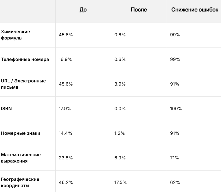 Нейросеть для озвучки Hume AI | Изображение 4