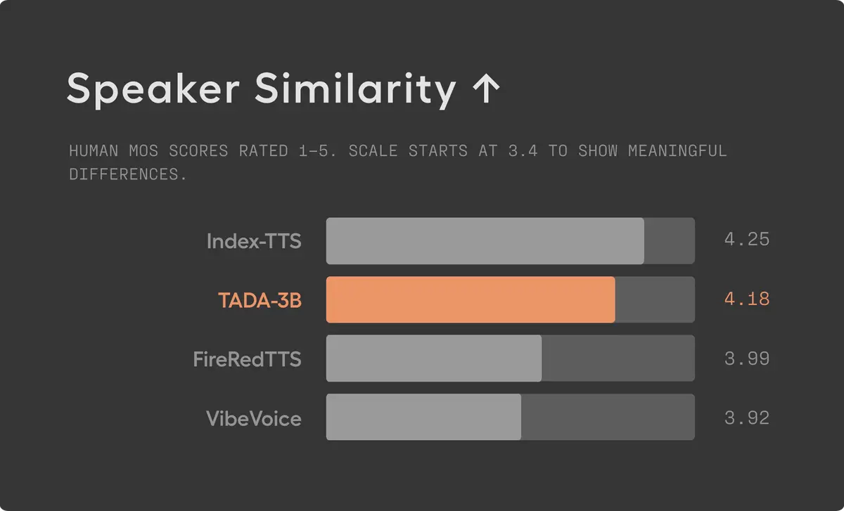 Генерация речи Hume AI | Изображение 3