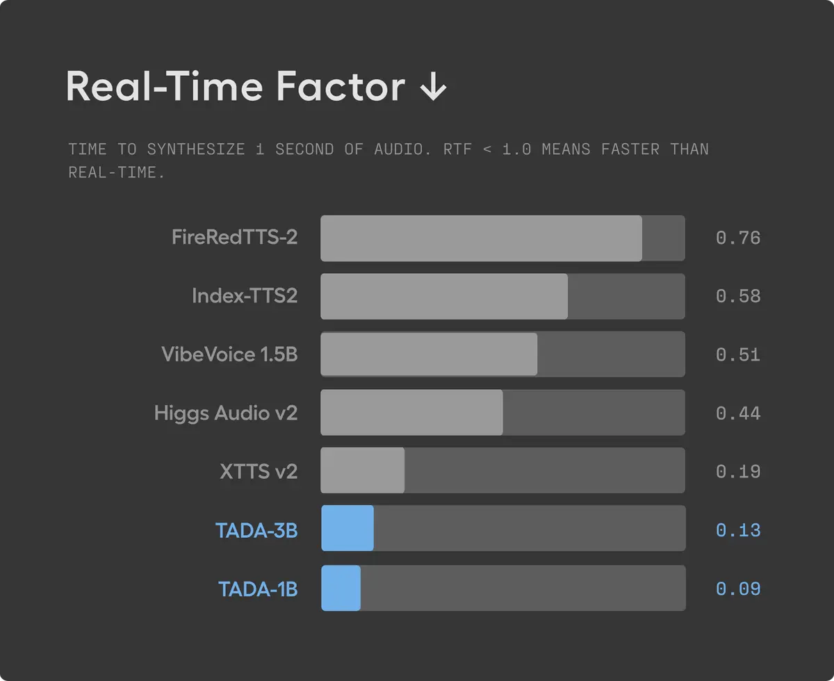 Озвучка текста от нейросетиTADA | Изображение 2