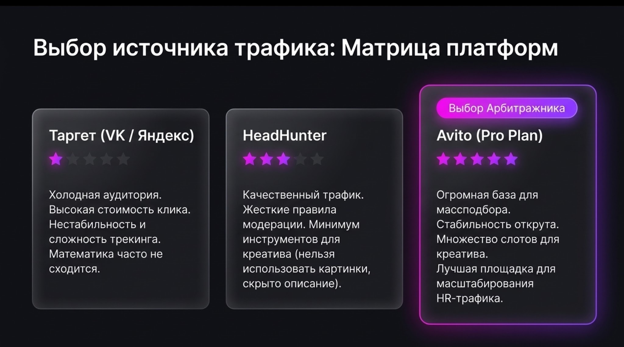 Прогрев аккаунта Авито | Изображение 2