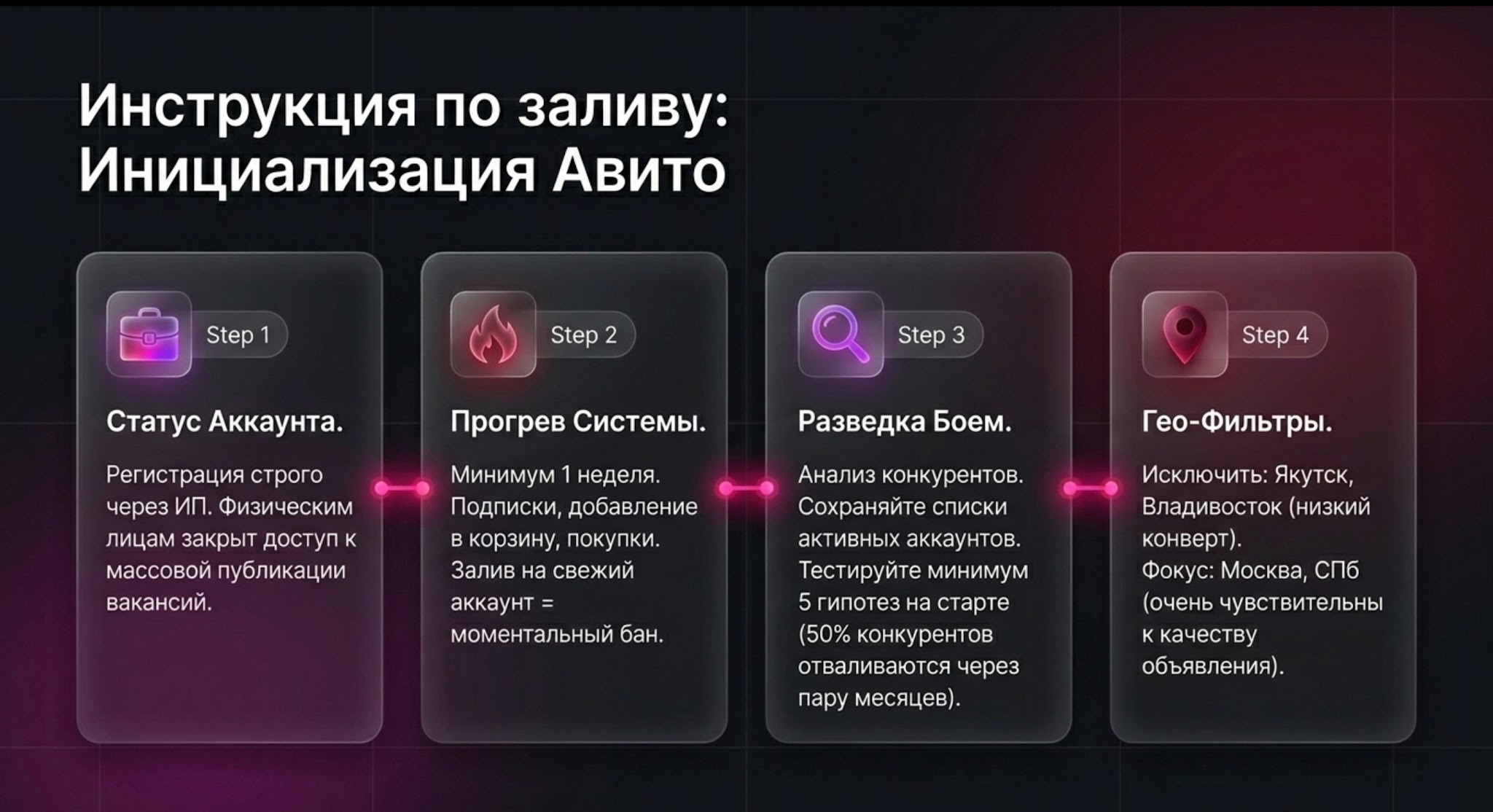 Как заливать трафик на Авито | Изображение 4