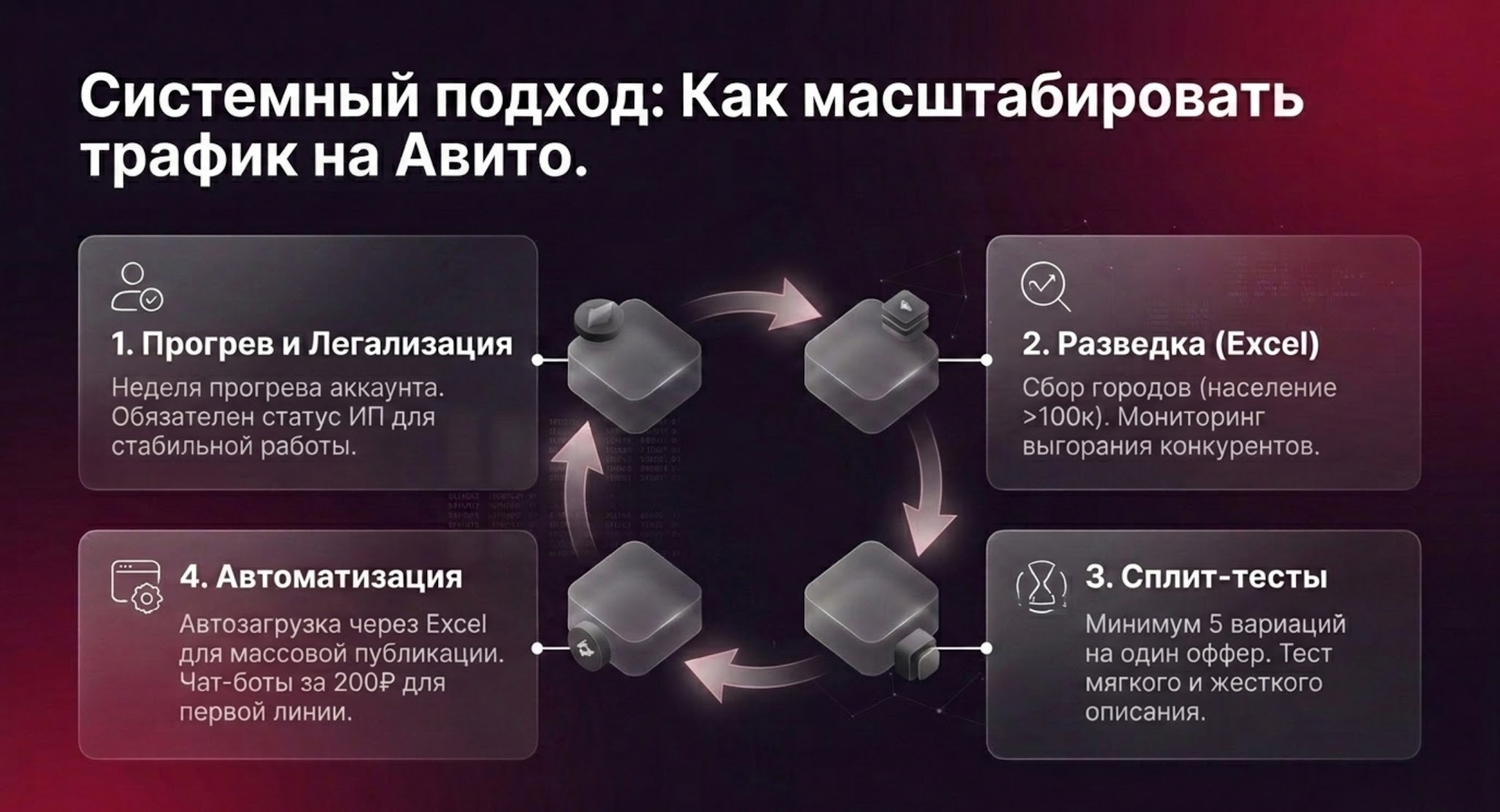 Как масштабировать трафик на Авито | Изображение 13