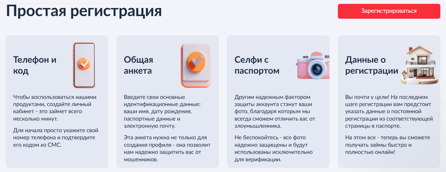 Арбитраж трафика на МФО в России | Изображение 1