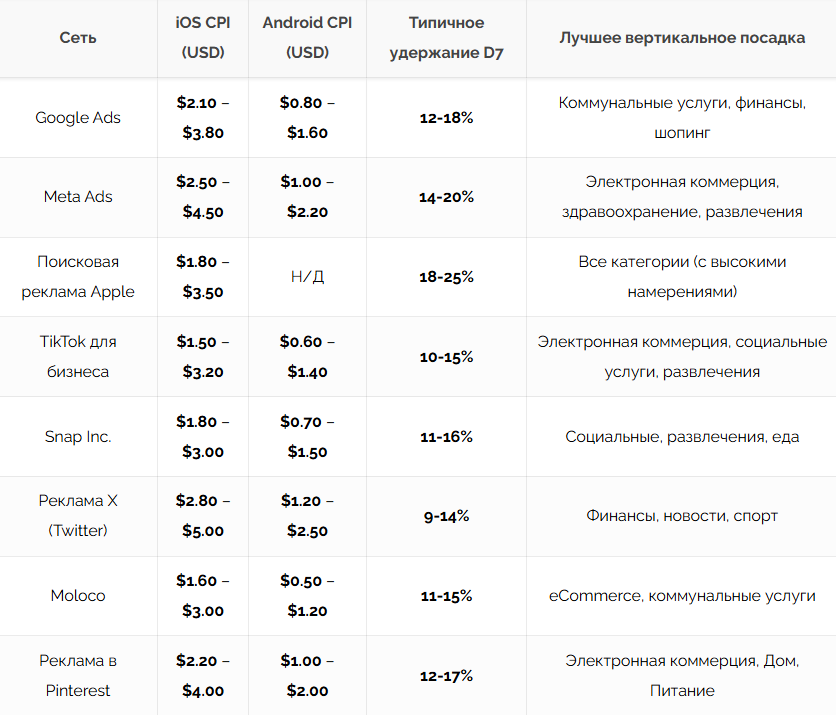 Playable ads в in-app | Изображение 8