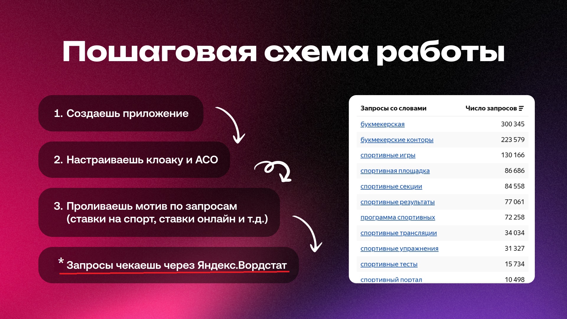 Как лить беттинговый трафик на прилы через Rustore | Изображение 8