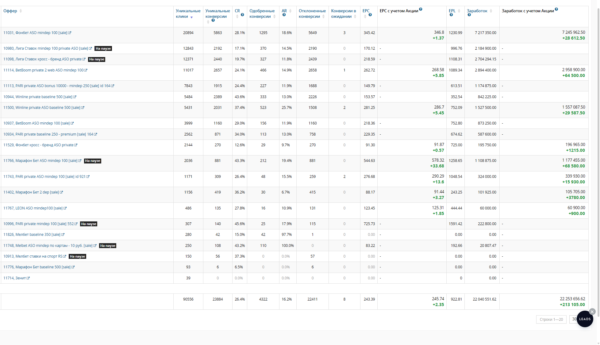 Кейс беттинг в RuStore | Изображение 12