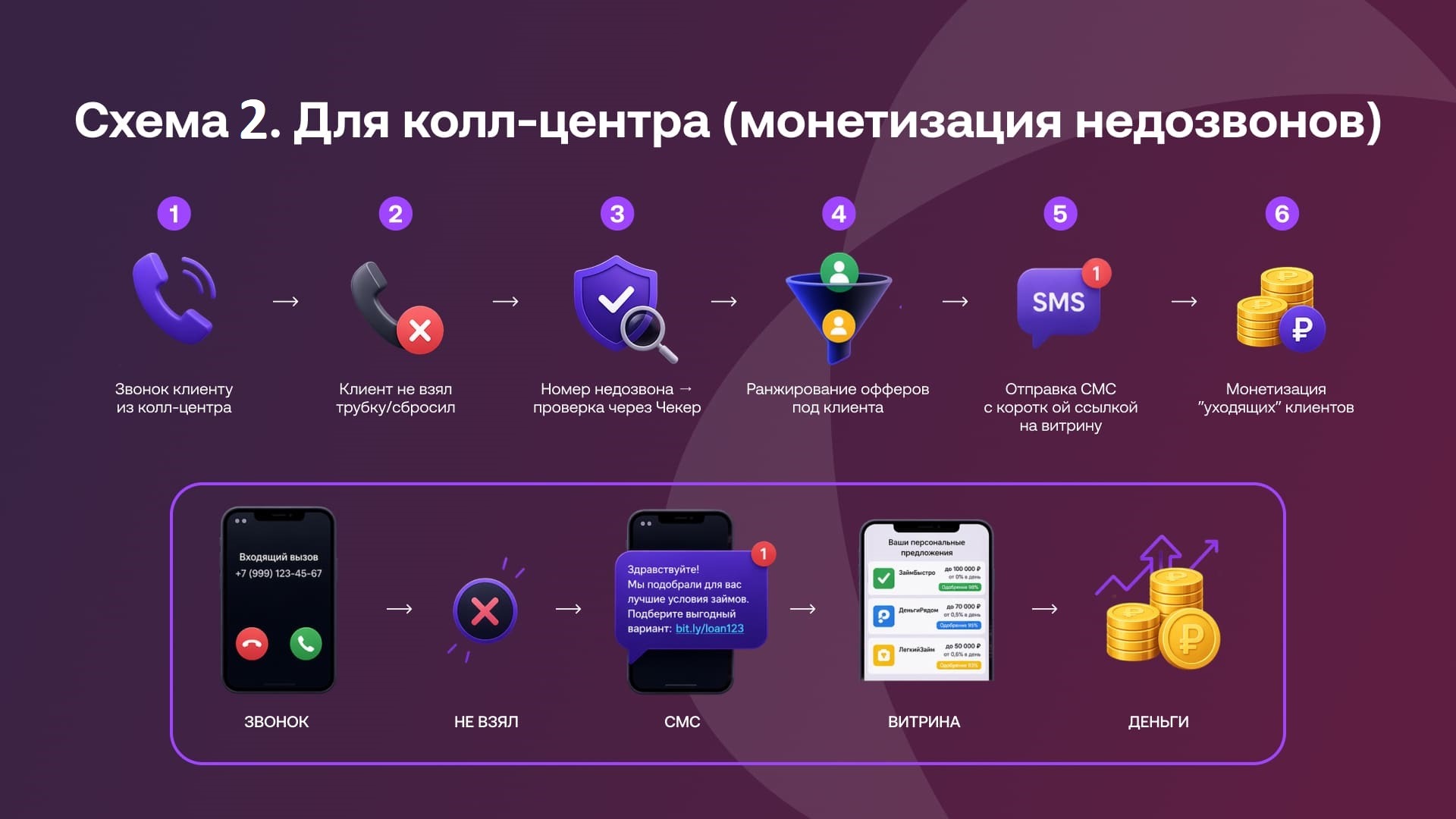 Работа со своей базойй контактов в LEDS SU | Изображение 11