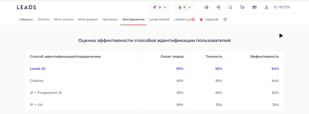 Что такое LEADS.ID | Изображение 15