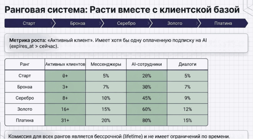 Рагнговая система Botseller AI | Изображение 4