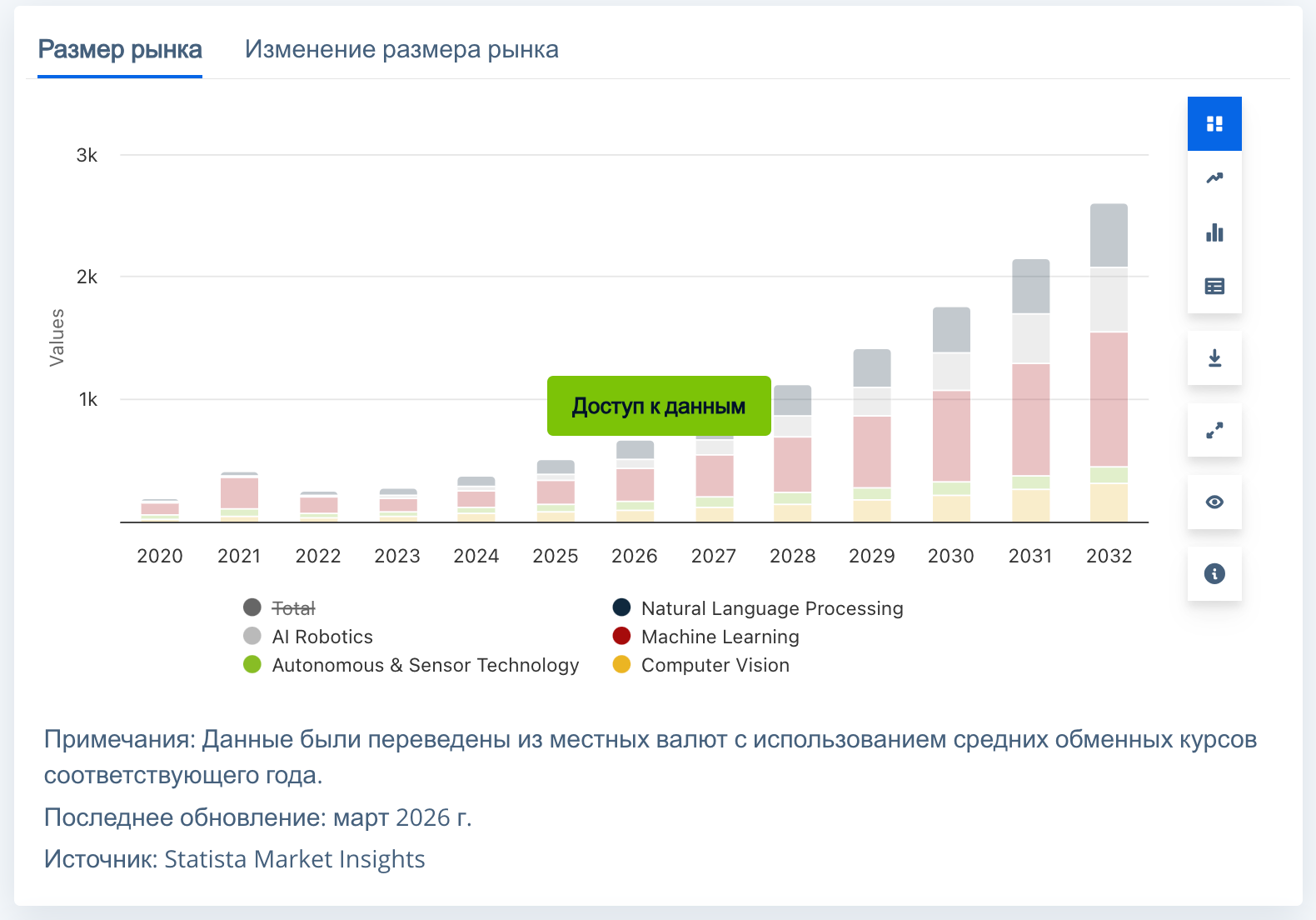 Как заработать на нйеросетях | Изображение 1
