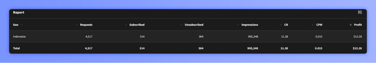 RollerAds с Landing Page Service кейс | Изображение 18