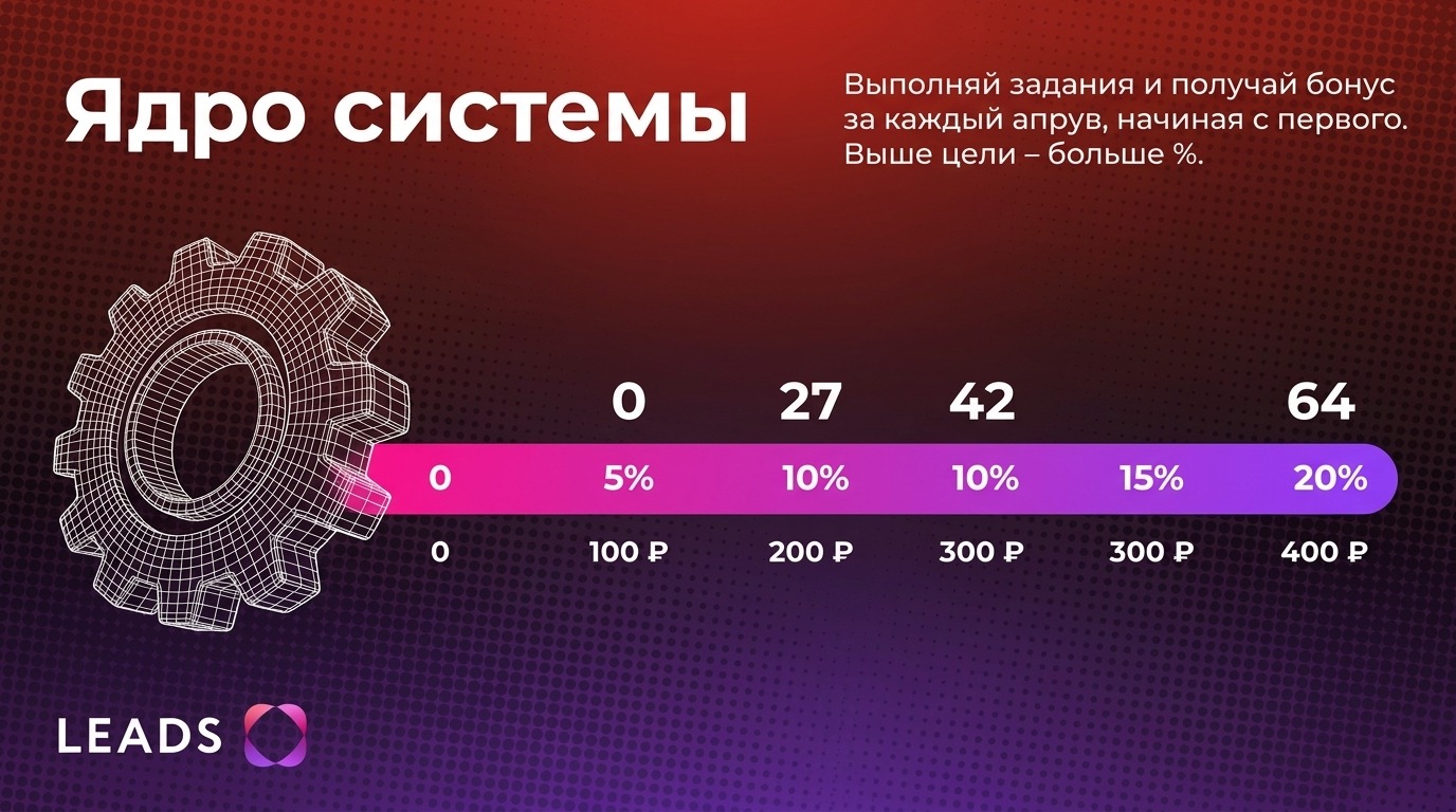 Что такое Upgrade от LEADS | Изображение 2