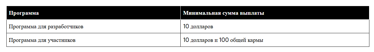 Как получать деньги за контент в Reddit | Изображение 4