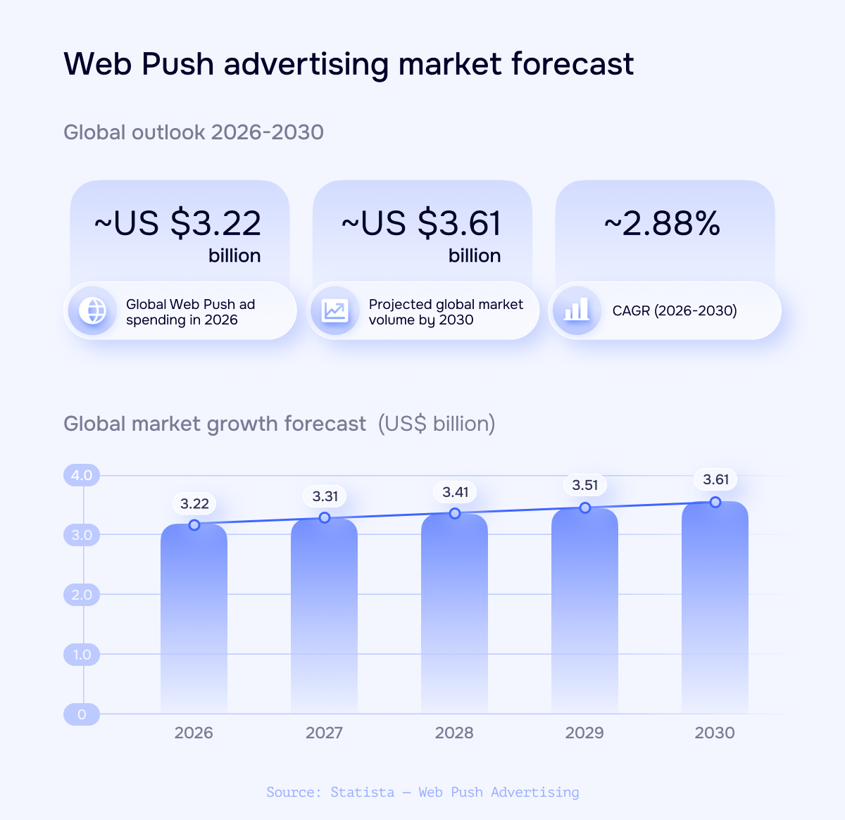 Обзор рынка Web Push-рекламы | Изображение 1