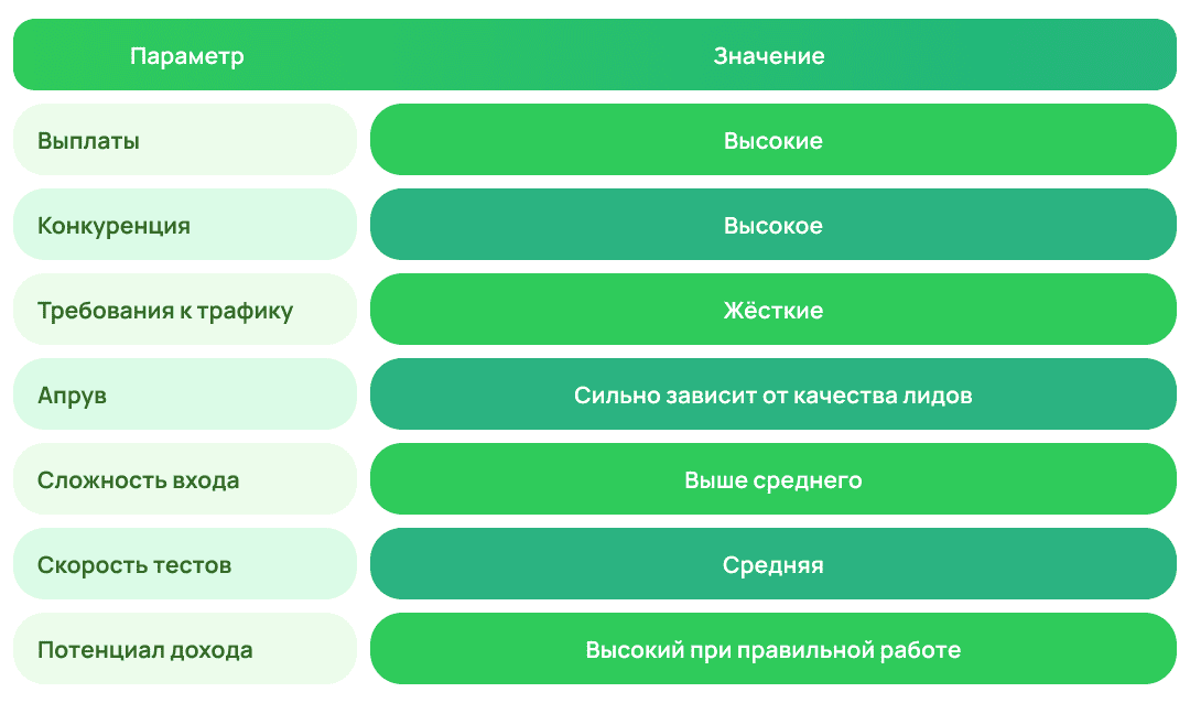 Особенности финансовой вертикале в арбитраже трафика | Изображение 3