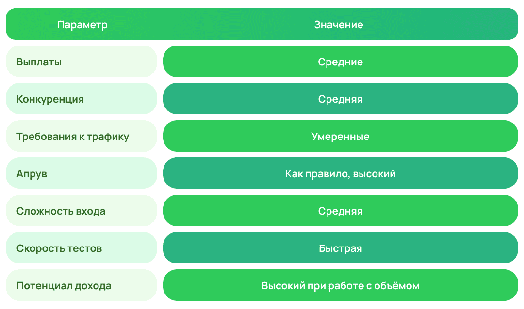 Особенности товарной вертикали в арбитраже трафика | Изображение 5
