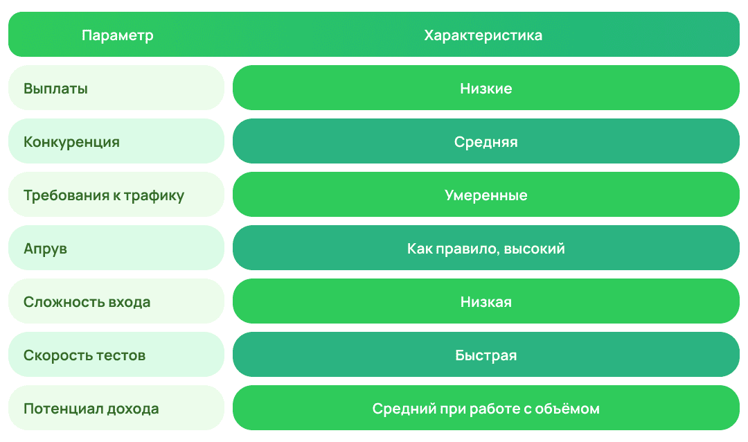 Особенности вертикали онлайн-сервисов в арбитраже трафика | Изображение 7